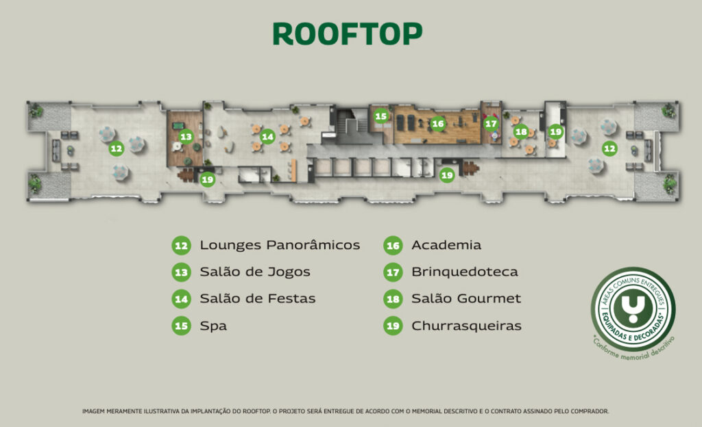 Implantação Rooftop